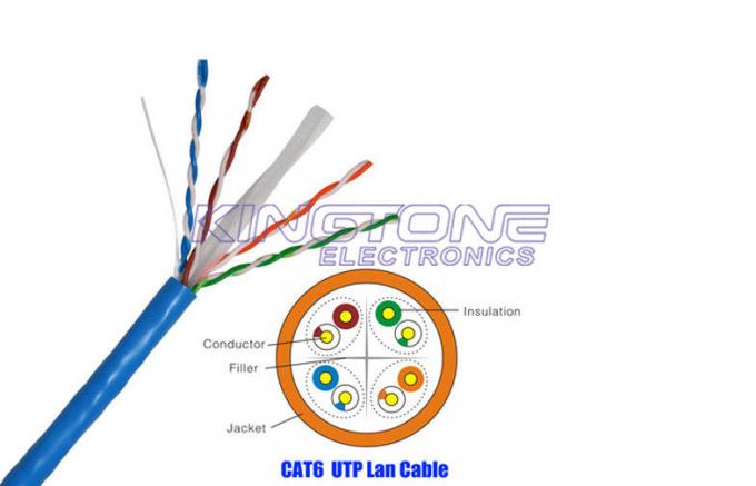 UTP CAT6 CMR расклассифицировало медь AWG 4 пары 23 кабеля сети PVC твердую обнаженную