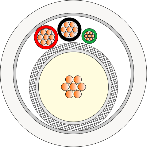 Mini Coax +(2&times;0.5+1&times;0.22) Cross Section